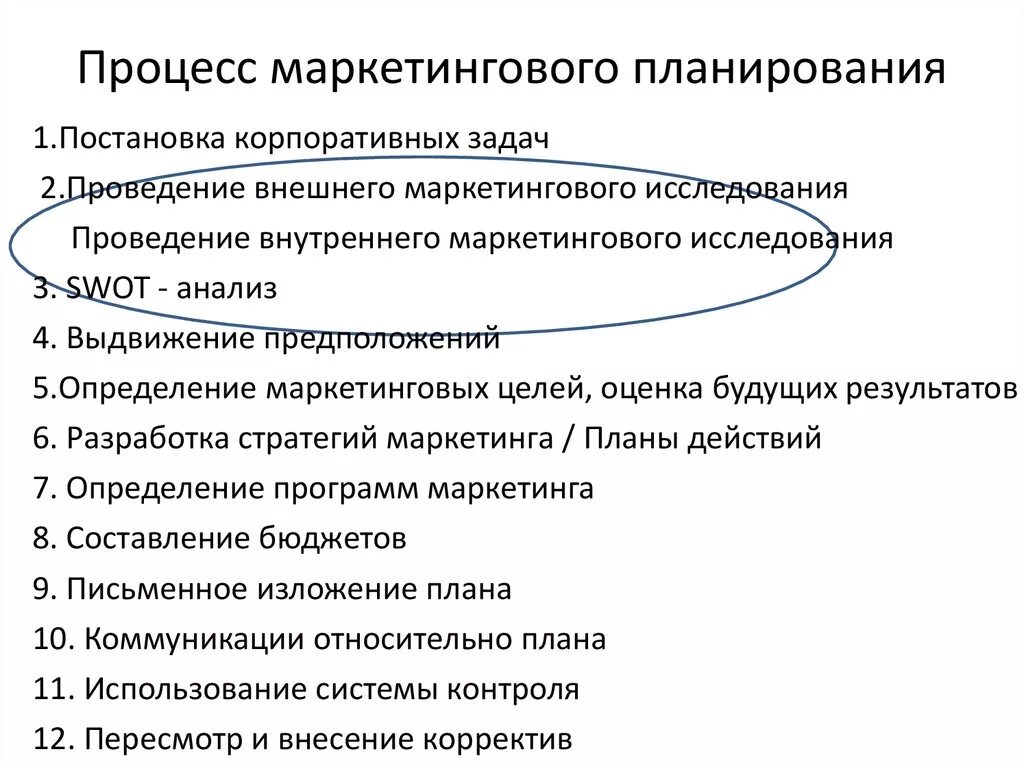 Управление планирование и маркетинг. Этапы процесса маркетингового планирования. Этапы планирования маркетинговой деятельности. Основные этапы маркетингового планирования. План маркетингового исследования процесса.