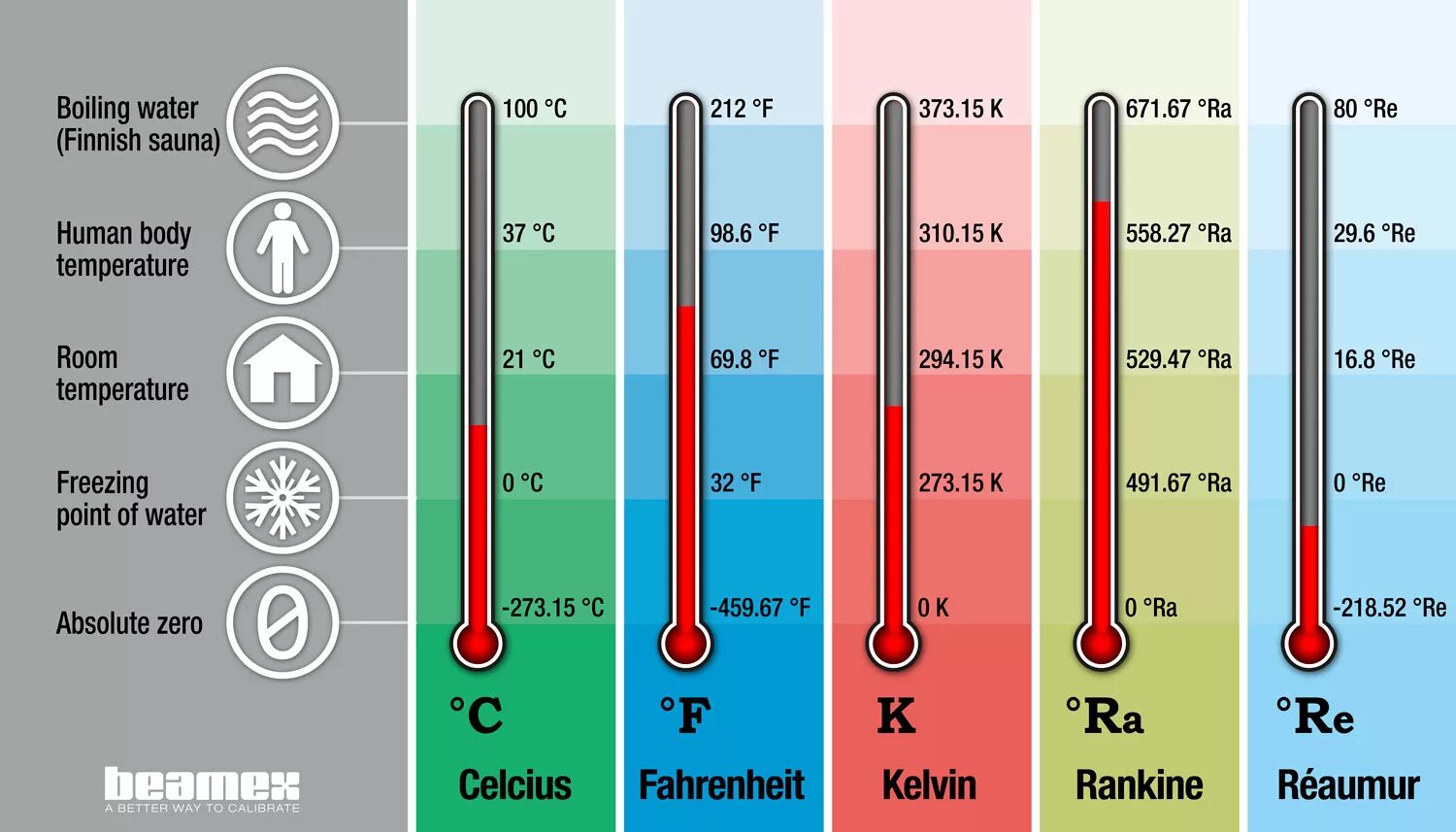 Temperature control unit. Термостат twt (twt-cb-fan-thr). Temperature unit. Температурная шкала кельвина. Temperature a temperature.