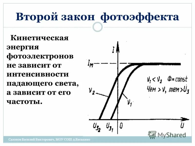 Максимальная кинетическая энергия выбиваемых светом электронов. Первый закон Столетова для фотоэффекта. Второй закон фотоэффекта график. Законы фотоэффекта (законы Столетова). 1 Закон внешнего фотоэффекта.