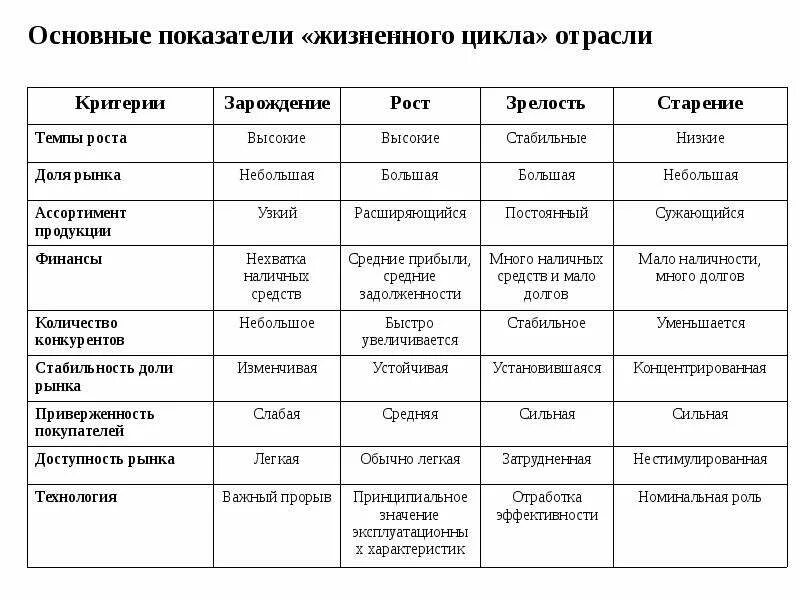 Основные жизненные показатели. Число продавцов на рынке совершенной конкуренции. Характер продукции совершенной конкуренции. Признаки совершенной конкуренции примеры. Черты рынков несовершенной конкуренции.