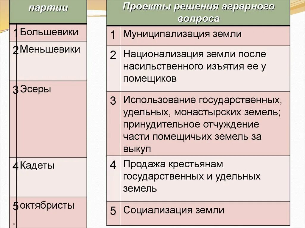 Решение аграрного вопроса. Социализация земли большевики. Декрет о социализации земли 1918. Передел земли 1918. Союз рабочих и крестьян плакаты.