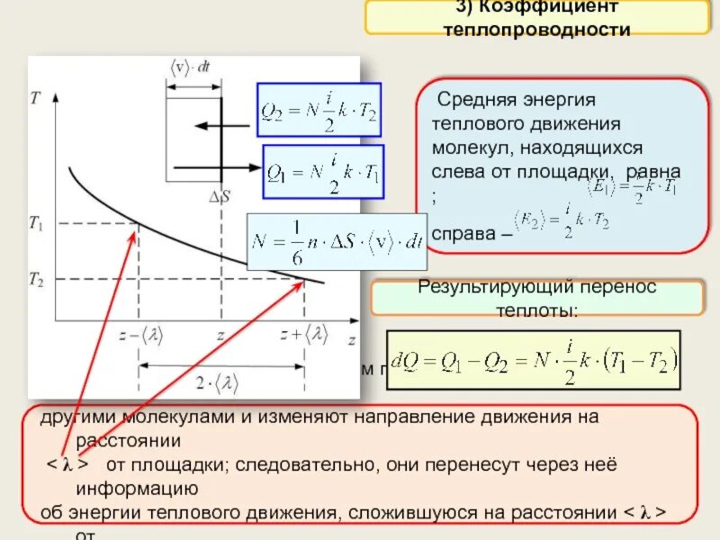 Как тепловая энергия зависит от скорости. Как зависит температура от движений молекул?. Энергия теплового движения. Тепловое движение физика. Энергия теплового движения воды.