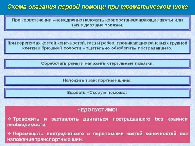 Алгоритм при травматическом шоке. Алгоритм первой помощи при травматическом шоке. Алгоритм оказания помощи при травматическом шоке. Принципы терапии травматического шока. Травматический шок догоспитальном этапе