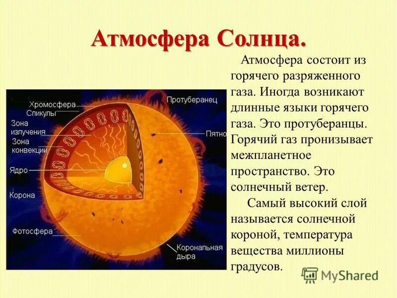 Элементы составляющие атмосферу солнца корона солнечный ветер. Строение солнца фотосфера хромосфера корона. атмосфера солнца.