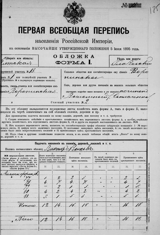Перепись вятской губернии. Перепись вятской губернии