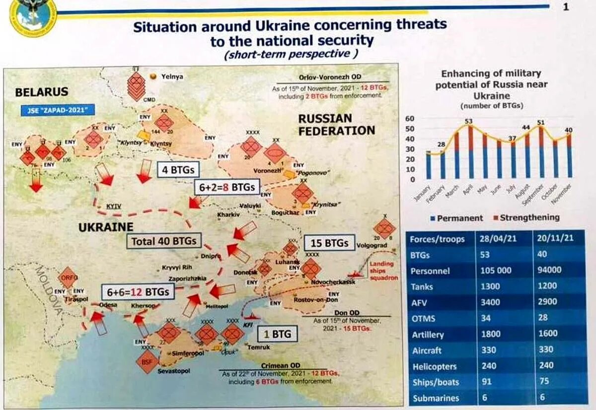 Дата начала войны на украине. План нападения на Украину 2022 из разведки США карта. План нападения на Украину карта. Карта нападаения на Украину. План нападения России на Украину.