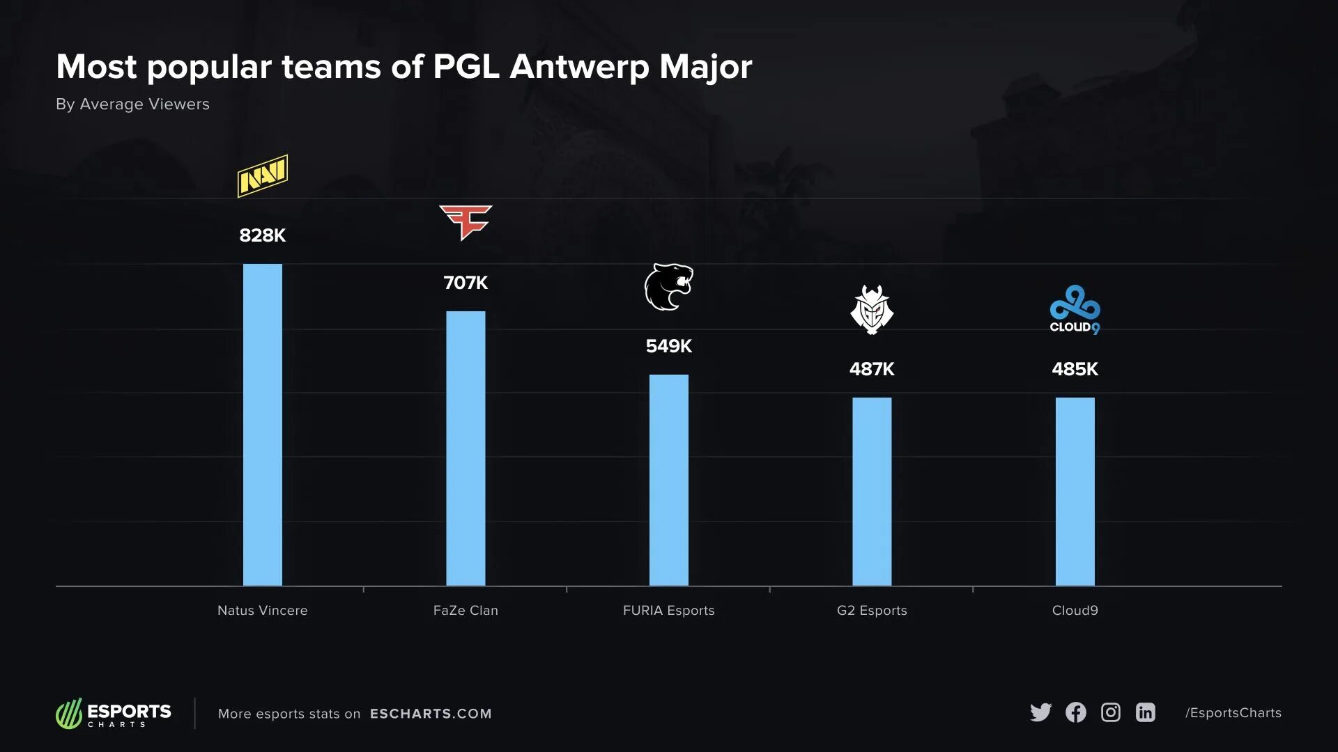 Pgl cs2. Major antwerp 2025. navi major 2025. cloud9 pgl major 2025. pgl major antwerp.