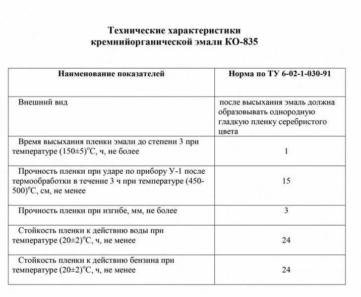 Пентафталевая эмаль пф-115. Спецификация эмаль пф115. Эмаль термостойкая ко-8101 паспорт. Эмаль, марка пф-115 (цветная), пентафталевая. Эмали технические характеристики.