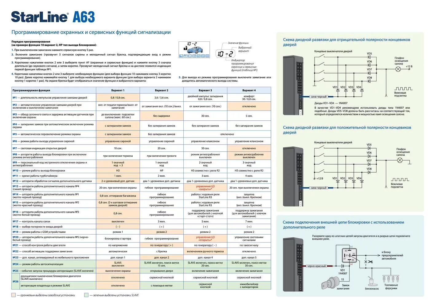 Привязка а93. Сигнализация с автозапуском STARLINE a63. Схема сигнализации старлайн а63. Старлайн а 63 сигнализация а 63. Программирование сигнализации старлайн а 63.