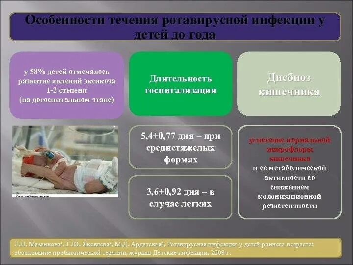 Ротавирусная инфекция у детей симптомы. Симптомы ротавирусной инфекции у детей. Симптомы при ротавирусной инфекции у взрослых. Ротавирусная инфекция у детей.