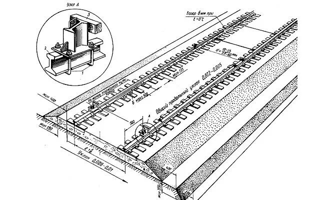 Через какое расстояние к шпалам крепятся перемычки. Схема монтажа подкранового пути. Схема установки подкрановых путей. Исполнительная схема подкрановых путей башенного крана. Подкрановый путь схема крепления.