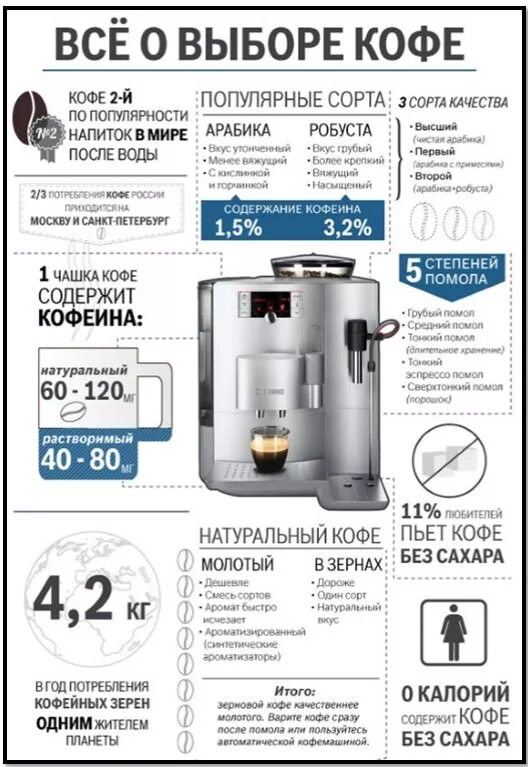 Кофемашина Делонги вид спереди чертеж. Сколько зёрен кофе. Расход зернового кофе. Сколько грамм кофейных зерен на одну чашку.