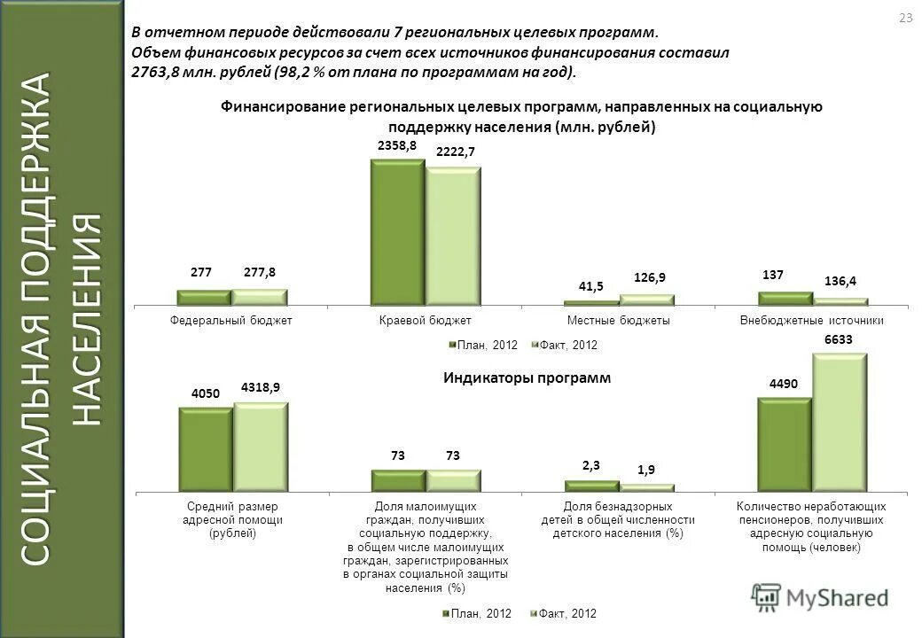 Источники финансирования региональных проектов. Мобилизация значительного объема финансовых ресурсов. Оценка состава структуры и динамики финансовых ресурсов. Основные поставщики длинных денег на финансовый рынок. Анализ источников финансовых ресурсов.