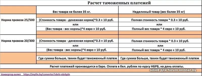 Рассчитать таможенную пошлину на посылку. Рассчитать таможенные платежи. расчет таможенных платежей формула. расчет таможенных платежей формула пример. как рассчитать таможенную пошлину.