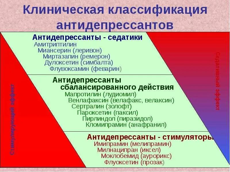 Рейтинг антидепрессантов. Антидепрессанты. Антидепресантыклассификация. Классификация антидепрессантов. Современная классификация антидепрессантов.