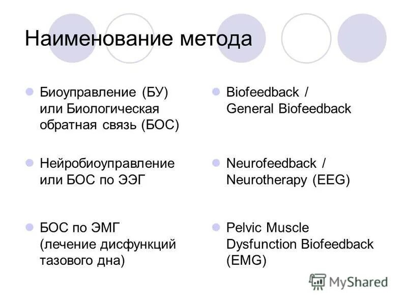 Название методов c