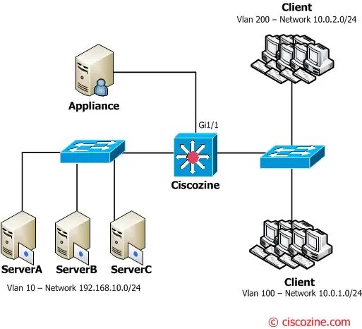 Порт коммутатора. Span порт. Mikrotik зеркалирование портов. Span Порты что это.