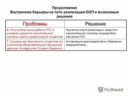 Внутренние барьеры