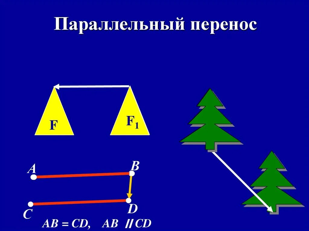 Параллельный рисунок. Параллельный перенос геометрия. Параллельный перенос елка. Две фигуры связанные между собой параллельным переносом.