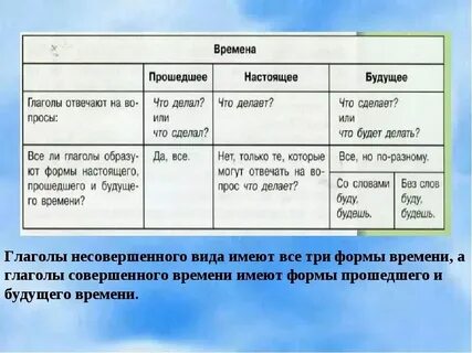 Низкими какая форма времени