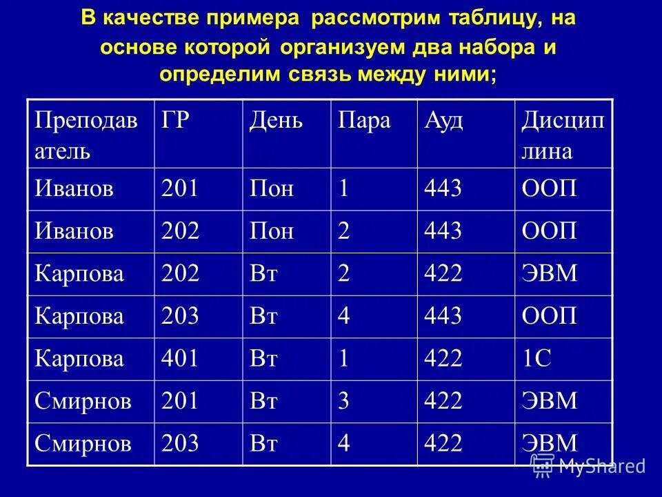 Таблица пона. Язык описания данных.