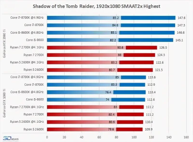 Intel celeron m 410 1,46 ггц, процессор. Видеокарта 4060 core. Какая нормальная температура у видеокарты 4060. 4060 процессор нужен. 4060ti фото.