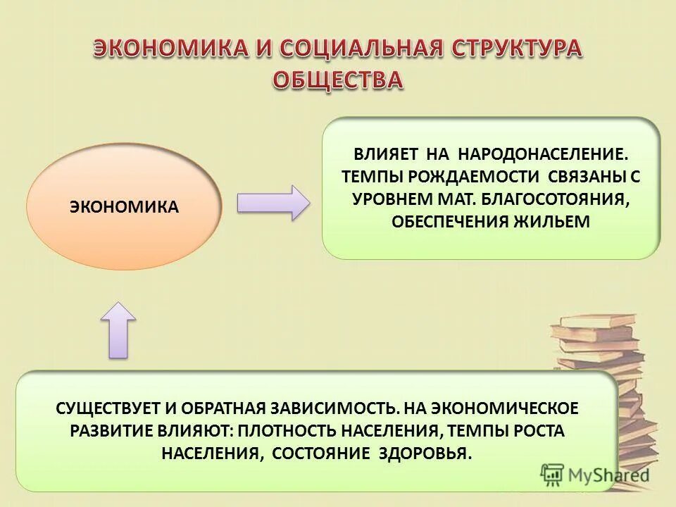 Примеры влияния личности на общество. Как экономика влияет на общество. Влияние экономики на социальную сферу. Влияние экономики на другие сферы. Влияние экономики на социальную сферу примеры.