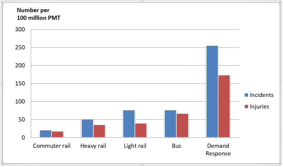 Графики ielts task 1. World illiteracy. Ielts writing task 1 examples. The chart below shows the different types of goods and services. The chart below shows.