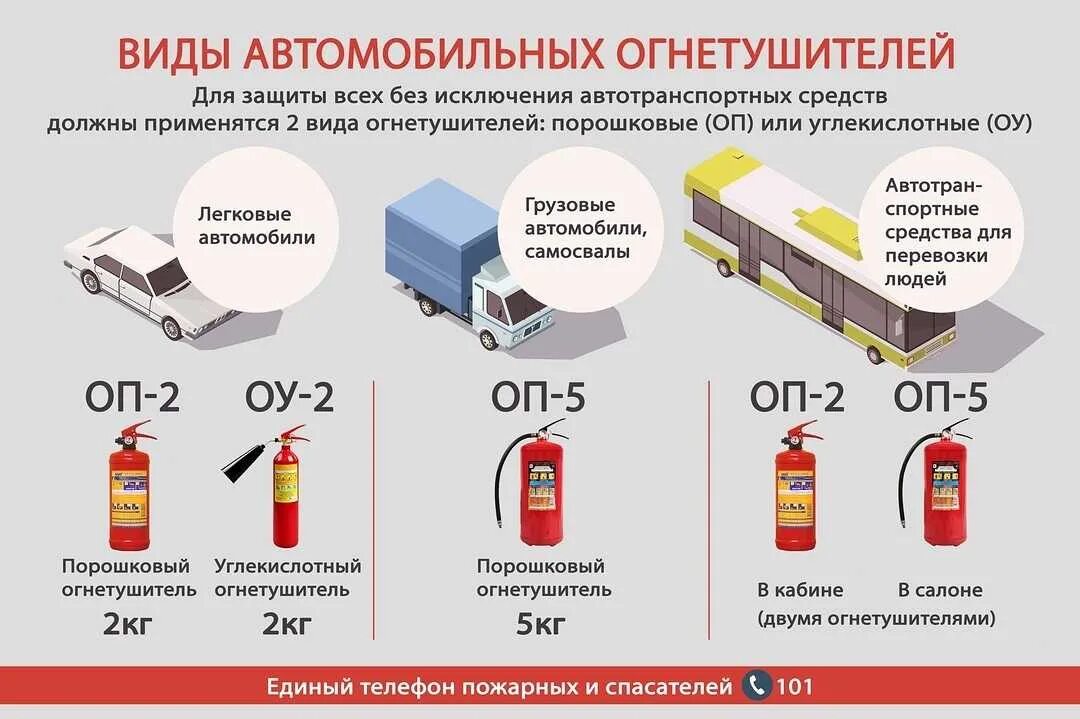 Авто огнетушитель для автомобиля требования 2023. Огнетушитель в транспортном средстве. Огнетушитель в автобусе требования. Объем автомобильного огнетушителя.