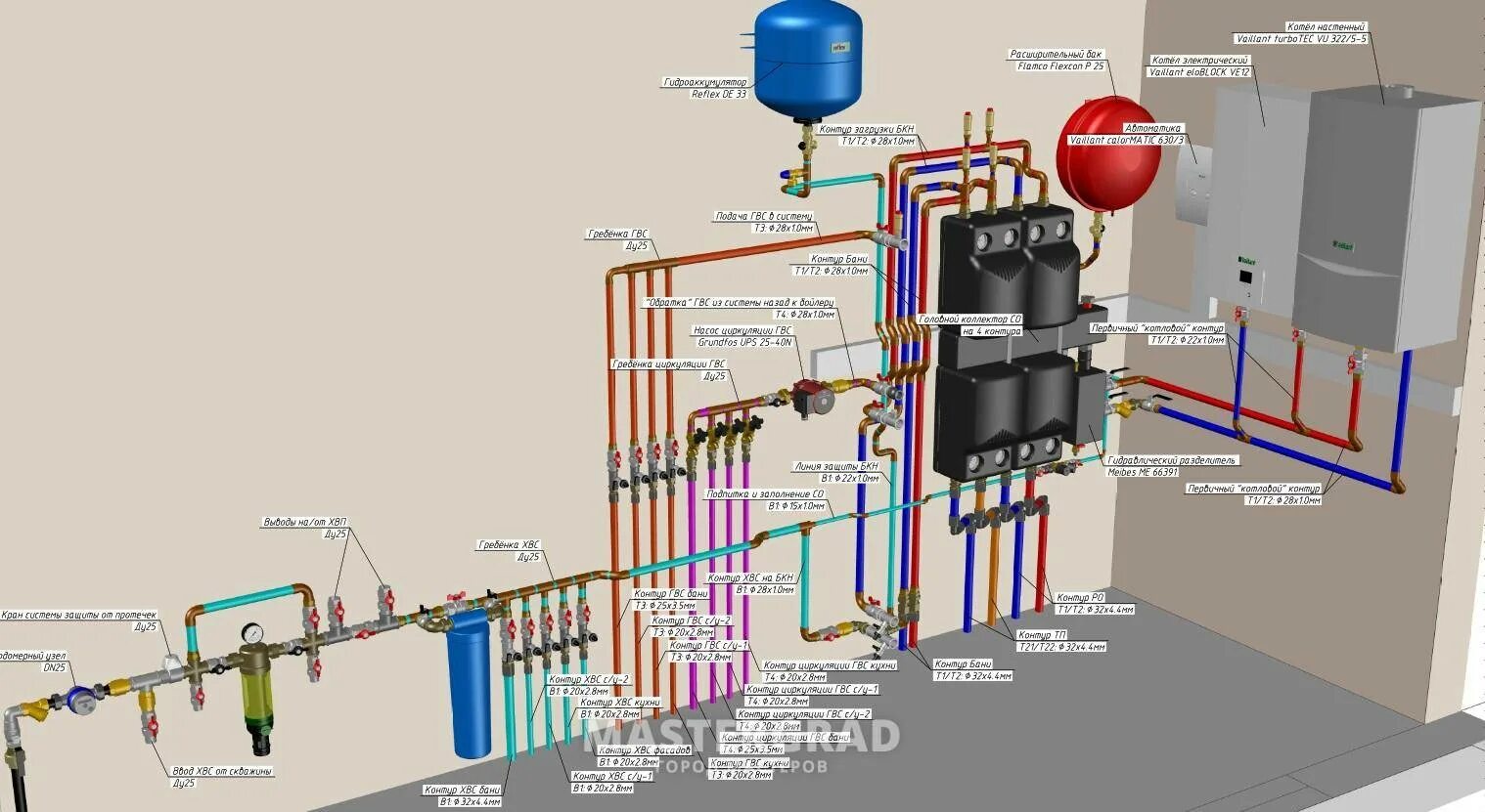 Схема ГВС двухконтурного газового котла Baxi. Обвязка котла ГАЗ + электро. Схема котел коллектор ГВС. Настенный газовый котел схема ГВС. Подпитка котлов сырой водой