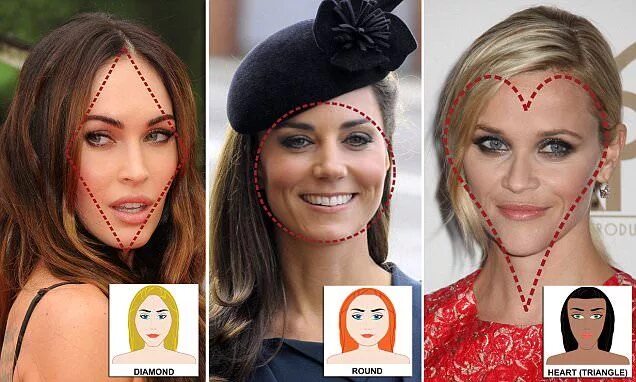 Лицо в форме сердца фото Contour and Makeup Highlights. Contour Shape of the Heart Face Make-up. Fashion