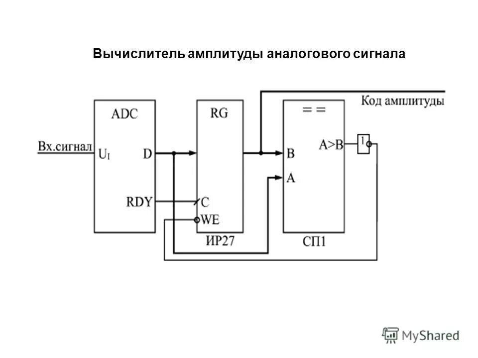 Вычислитель схема. Вычислитель схема. Радиокомпас арк-5 структурная схема. Автоматический радиокомпас схема. Вычислитель схема.