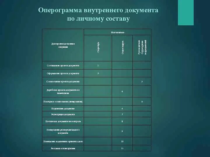 Движение приказа в организации. Оперограмма обработки исходящего документа. Оперограмма входящего документа образец. Оперограмма внутренней документации. Оперограмма движения исходящих документов.