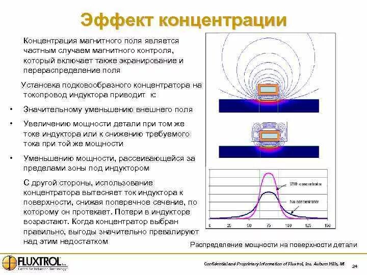 Экранирование электромагнитного поля. Экранирование электромагнитного поля