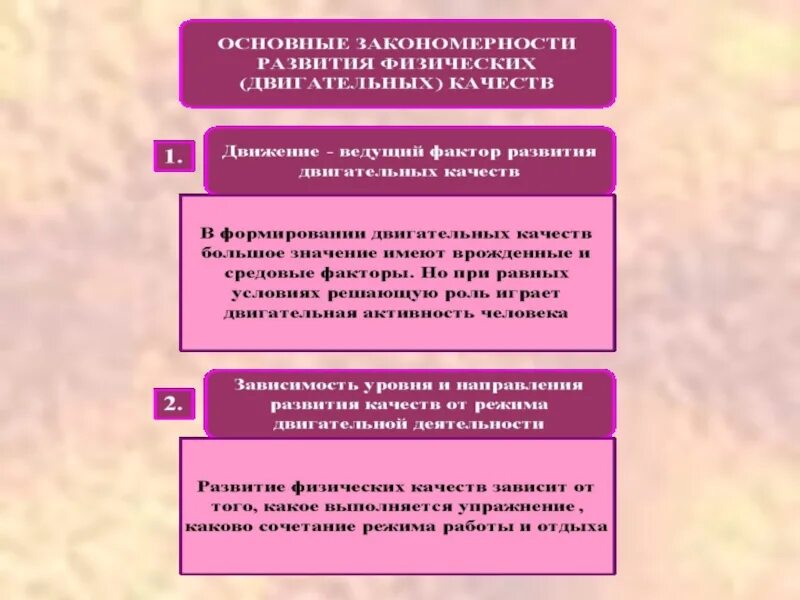 Основные закономерности физического развития. Закономерности развития физических качеств. Основные закономерности развития двигательных качеств. Основные закономерности развития физ качеств. ГЕТЕРОСИНХРОННОСТЬ развития физических качеств.