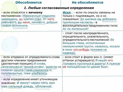 Если приложение стоит после определяемого слова