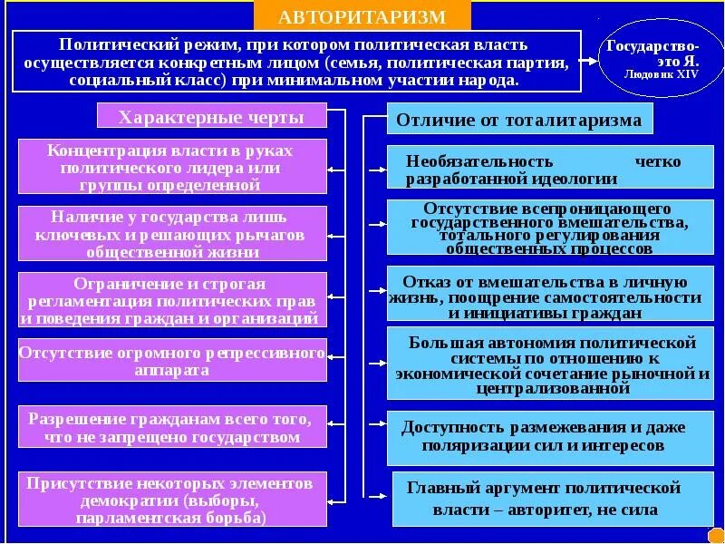 Государство в отличие от других политических организаций. Отличие государства от политических организаций. Отличие государства от негосударственных политических организаций. Отличие государства от других политических организаций общества. Различие между государством и правом