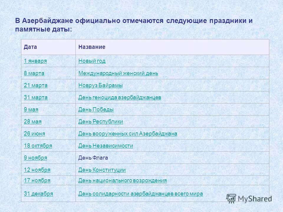 Полное имя дата. Полное имя дата