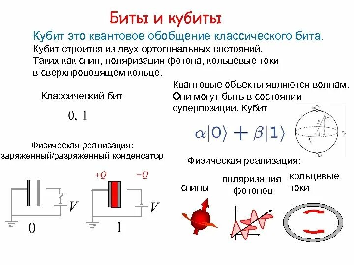 Отличительной особенностью кубита является. Кубит. Квантовый кубит. Зарядовый кубит. Квантовые логические вентили.