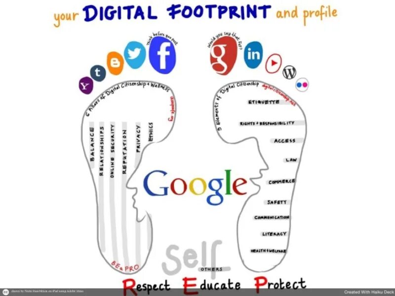 Цифровой след тест. Цифровой след. Пассивный цифровой след. Digital footprint. Цифровые следы в сети интернет.