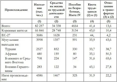 Чем характеризуется этнический состав населения фрг