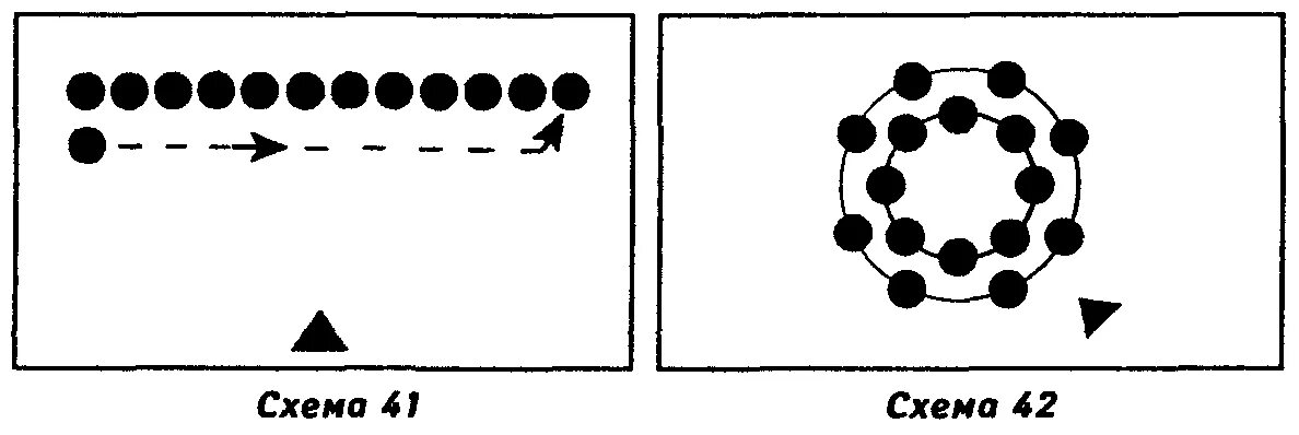 Схема танца. Схемы танцевальных расстановок. Схема танца кадриль для детей. Схема хоровода. Схема танца.