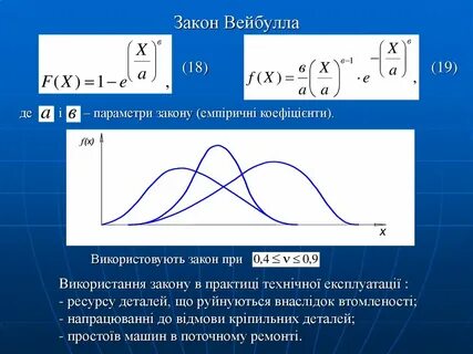 Распределение вейбулла