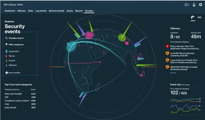 Ibm qradar. Ibm qradar siem. ibm security qradar. ibm qradar security intelligence platform. event processor qradar.