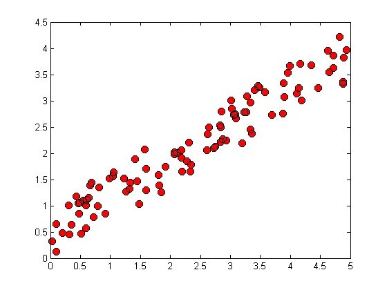 Scatter size. Scatter size
