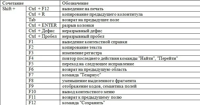 Сочетание клавиш Shift alt. Сочетание клавиш Ctrl Shift. Сочетание клавиш на клавиатуре Windows Shift. Ctrl Shift z сочетание клавиш.