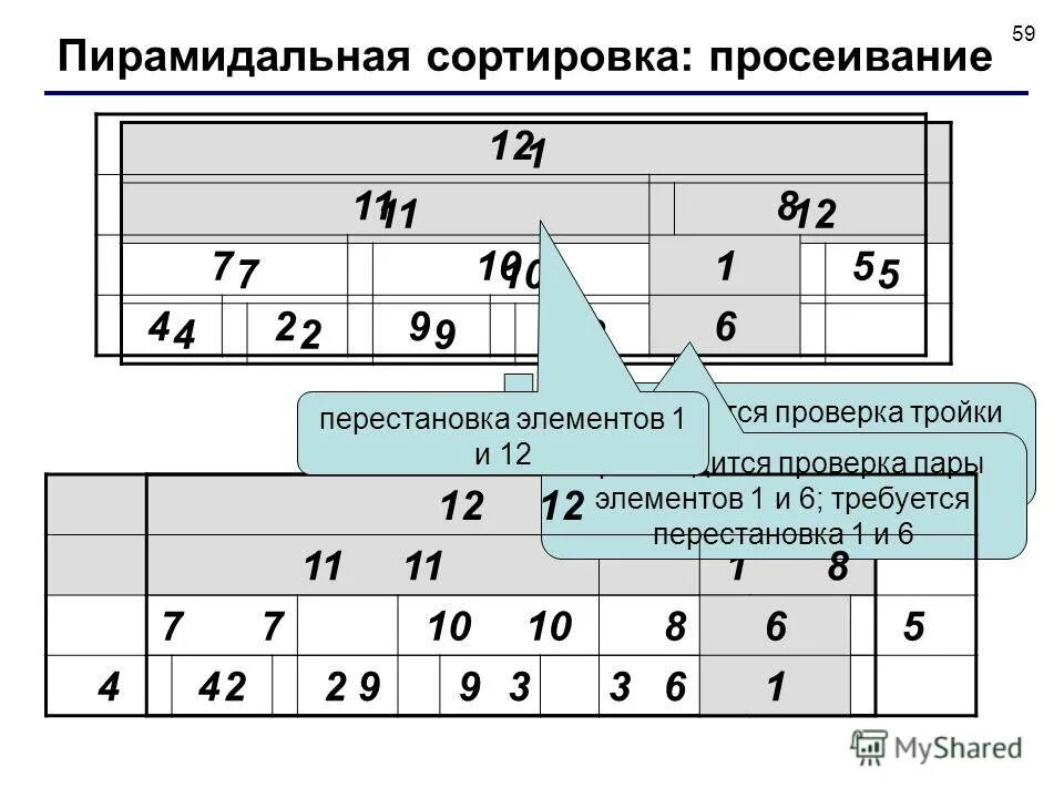 Алгоритмы сортировки массивов сложность. Фрагмент программы сортировка. Массивы шейкер сортировка. Сортировка шелла. Задача сортировки в программировании.