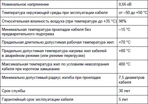 Какую температуру выдерживают провода При какой температуре можно работать с кабелем: найдено 89 изображений