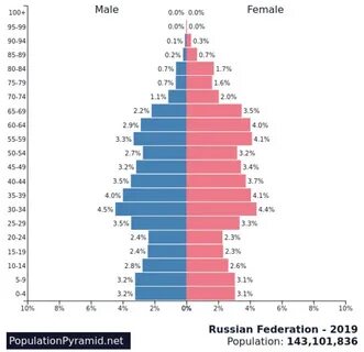 Население европы на 2024 год численность