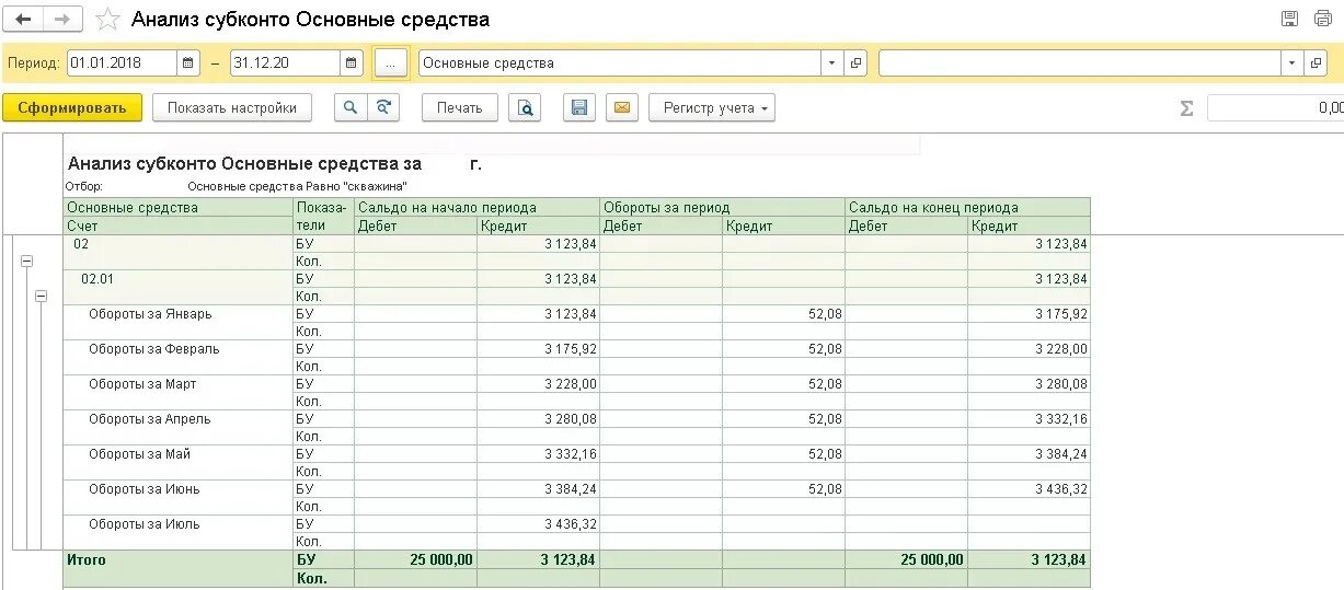 Средств за период в. Акт о расконсервации основных средств образец. Консервация основных средств. Период в отчете 1с. Отчет остатки ДС.